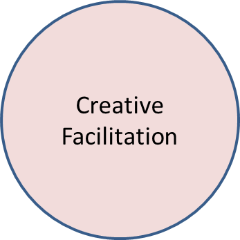 Creative Facilitation